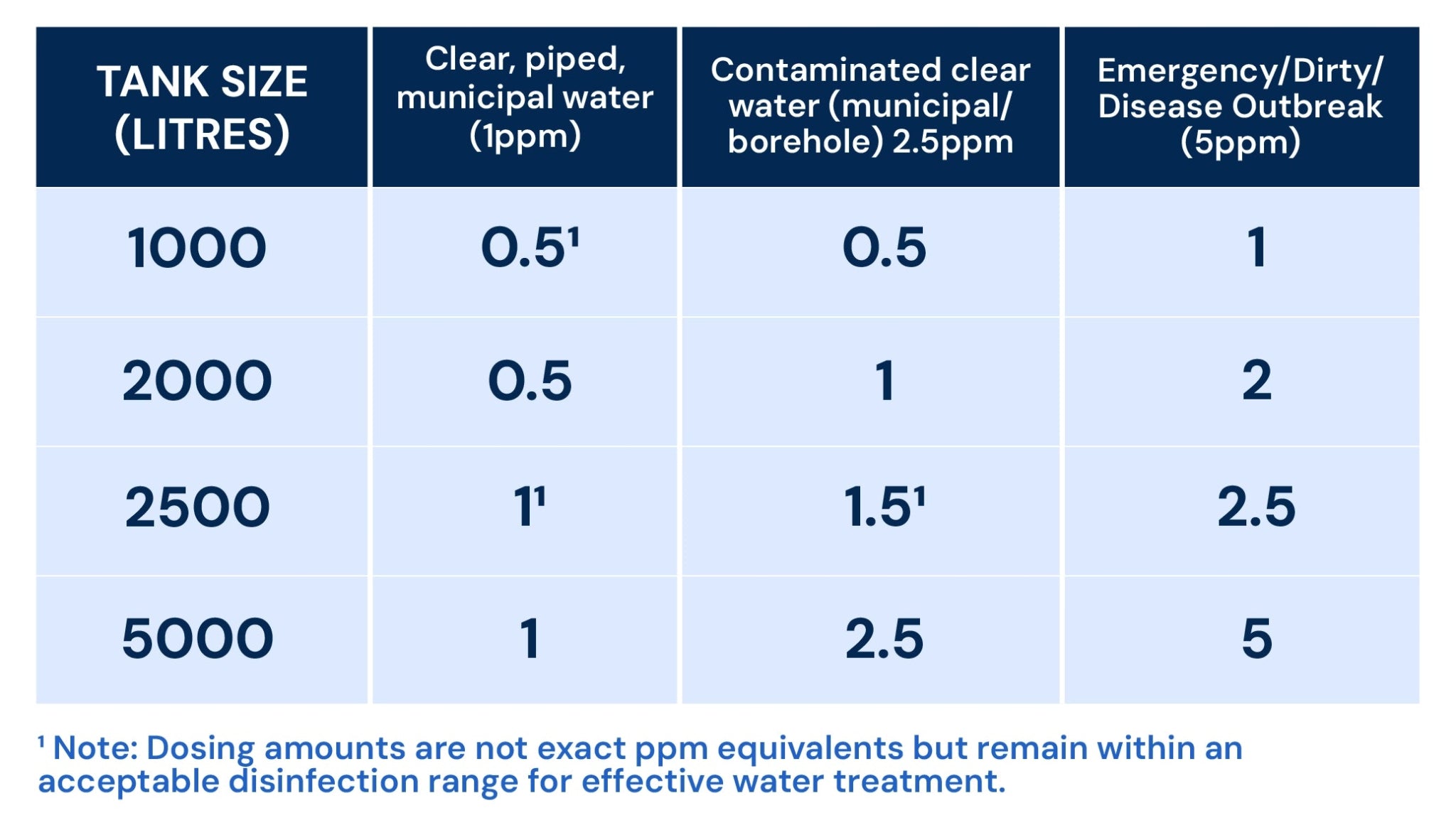 Aquatabs Water Purification Tablets 8.68g Tub of 10 - Shopping4Africa