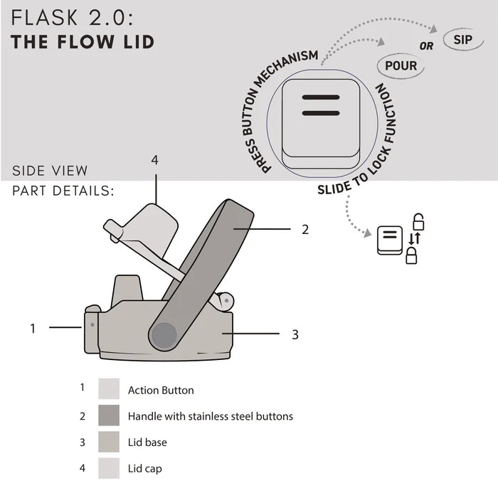 Lizzard Flask 2.0 530ml