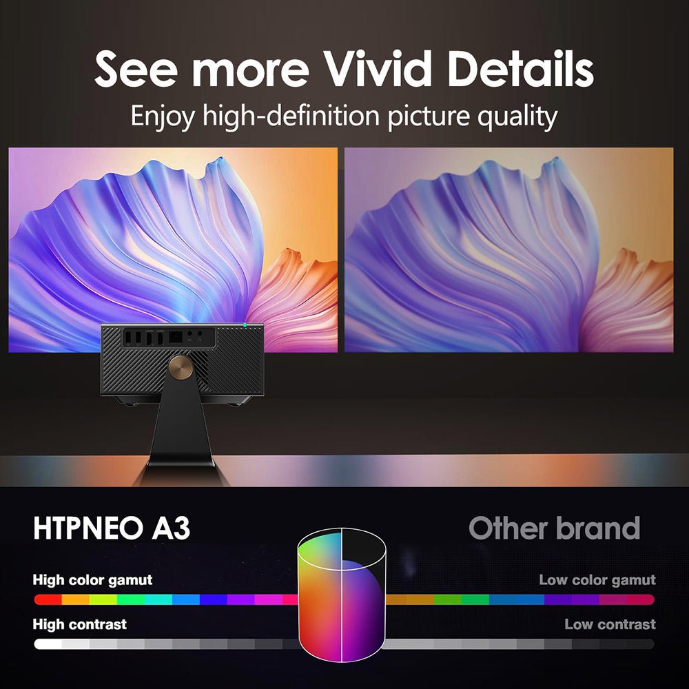 HTPNEO H80 4K Smart Projector – Ultra - Bright Home Theatre with Auto Focus & Whale OS - Shopping4Africa