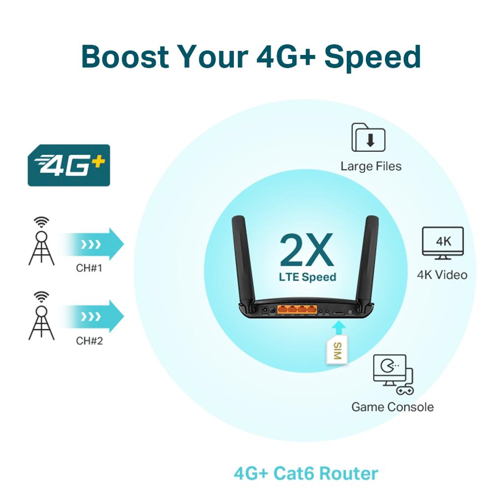 TP - Link Archer MR600 AC1200 4G LTE Cat6 Gigabit Router - Shopping4Africa