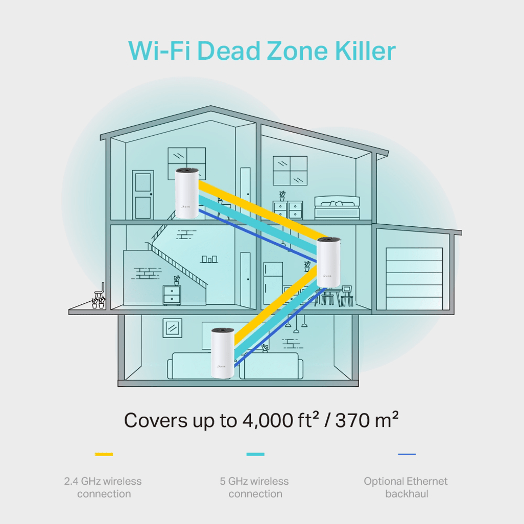 TP - Link Deco M4 AC1200 Whole - Home Mesh Wi - Fi System - Shopping4Africa