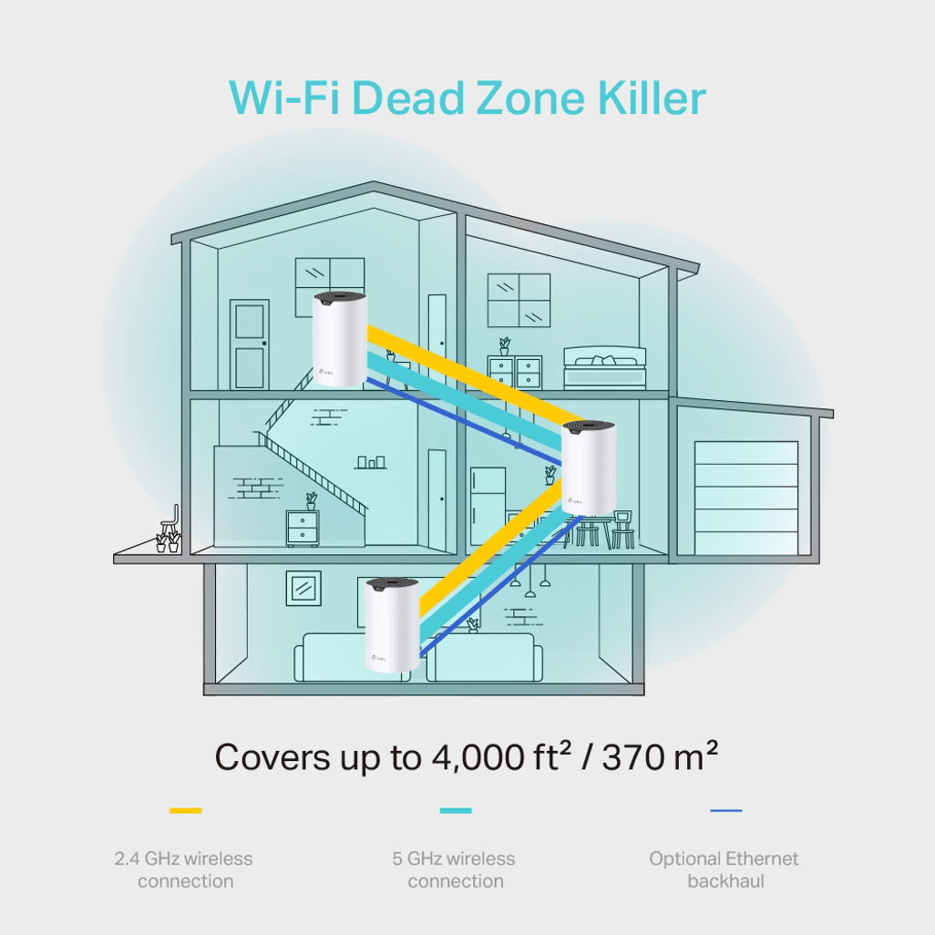 TP - Link Deco S4(3 - Pack) AC1200 Whole - Home Mesh Wi - Fi System - Shopping4Africa