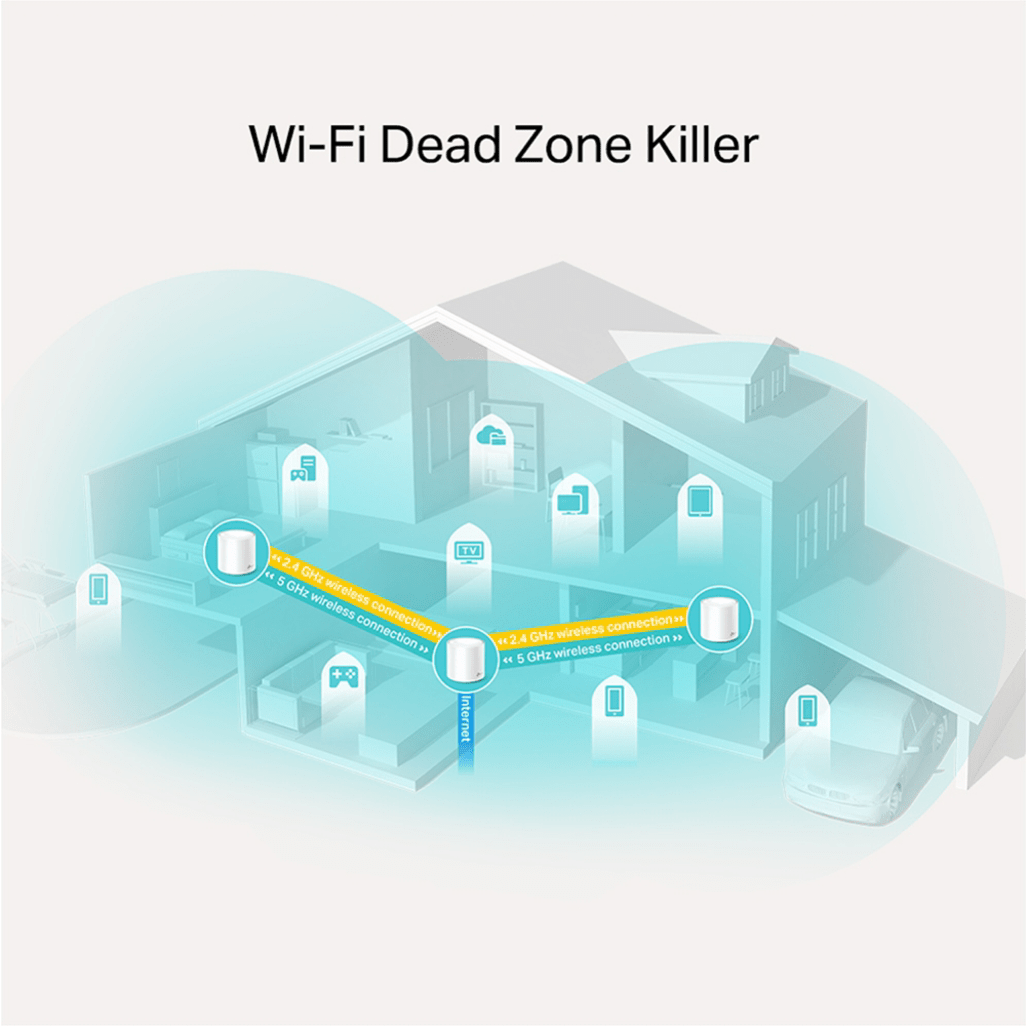 TP - Link Deco X20(3 - Pack) AX1800 Whole - Home Mesh Wi - Fi 6 System - Shopping4Africa