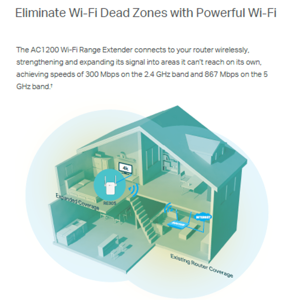 TP - Link RE305 AC1200 Wi - Fi Range Extender - Shopping4Africa