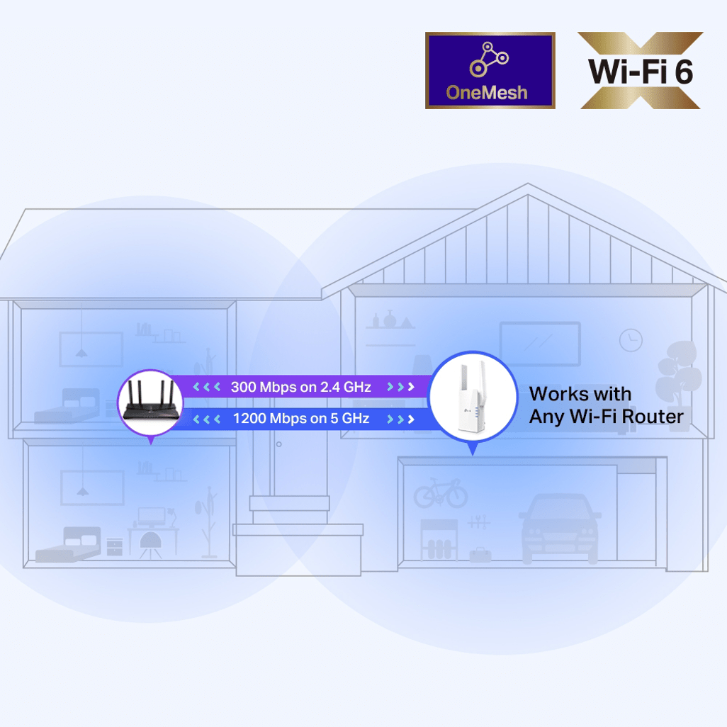 TP - Link RE505X AX1500 Wi - Fi 6 Range Extender - Shopping4Africa