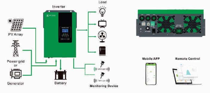 CONTI Hybrid Inverter CSHI-3500 - Shopping4Africa